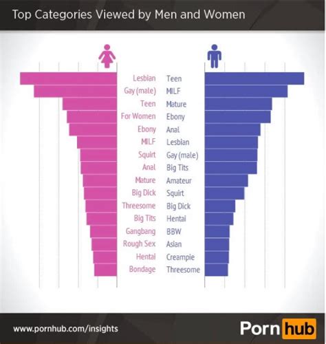 fuqqt. com|Porn Categories